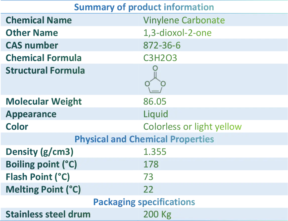 Vinylene Carbonate